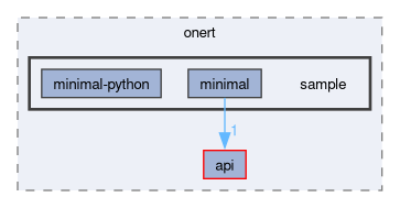 runtime/onert/sample