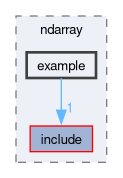 runtime/libs/ndarray/example