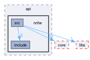 runtime/onert/api/nnfw