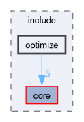 onert-micro/onert-micro/include/optimize