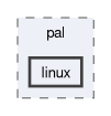 compiler/luci-interpreter/pal/linux