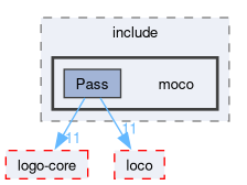 compiler/moco/pass/include/moco