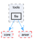 compiler/tflchef/tools/file