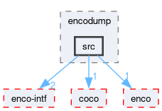 compiler/_deprecated/encodump/src