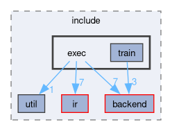 runtime/onert/core/include/exec