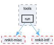 compiler/nnkit/tools/run