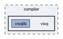 compiler/visq