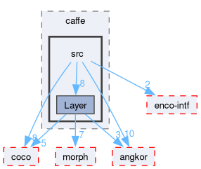 compiler/_deprecated/enco/frontend/caffe/src