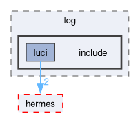 compiler/luci/log/include