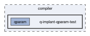 compiler/q-implant-qparam-test