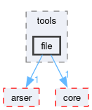 compiler/circlechef/tools/file