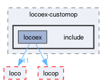 compiler/locoex-customop/include