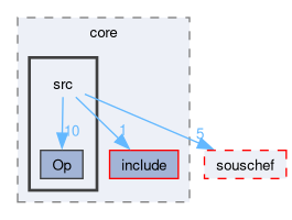 compiler/circlechef/core/src