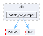 compiler/_deprecated/nnc/utils/caffe2_dot_dumper