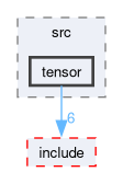 runtime/libs/misc/src/tensor