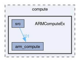 compute/ARMComputeEx