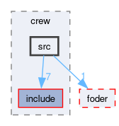 compiler/crew/src