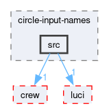 compiler/circle-input-names/src