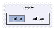 compiler/adtidas