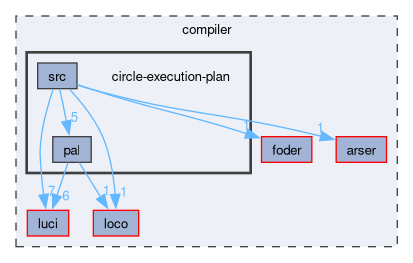 compiler/circle-execution-plan