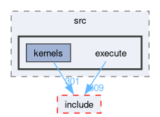 onert-micro/onert-micro/src/execute