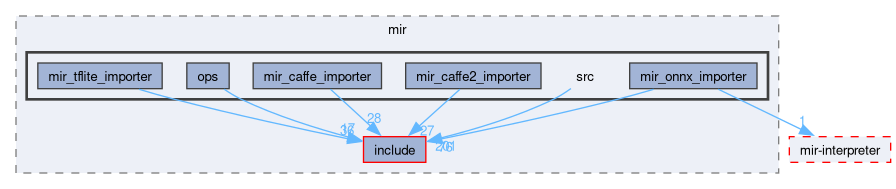 compiler/mir/src