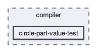 compiler/circle-part-value-test