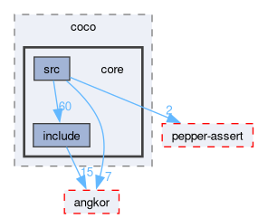 compiler/coco/core