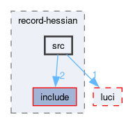 compiler/record-hessian/src