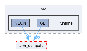 compute/ARMComputeEx/src/runtime