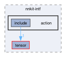compiler/_deprecated/nnkit-intf/action