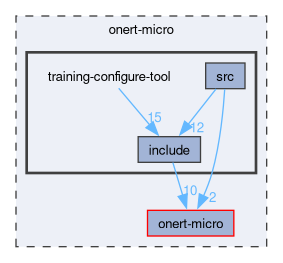 onert-micro/training-configure-tool