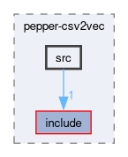 compiler/pepper-csv2vec/src