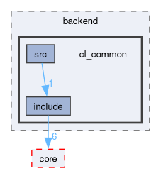 runtime/onert/backend/cl_common