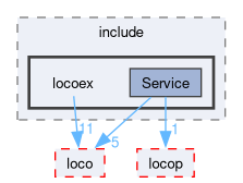 compiler/locoex-customop/include/locoex