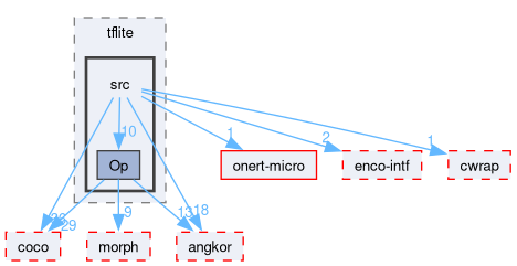 compiler/enco/frontend/tflite/src