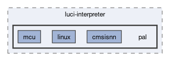 compiler/luci-interpreter/pal