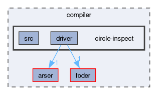 compiler/circle-inspect