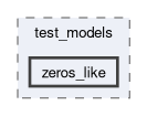 onert-micro/luci-interpreter/include/luci_interpreter/test_models/zeros_like