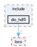 compiler/dio-hdf5/include/dio_hdf5