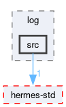 compiler/tflchef/log/src