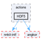 compiler/nnkit/actions/HDF5