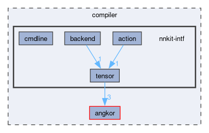 compiler/nnkit-intf