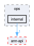 compiler/ann-ref/src/ops/internal