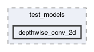 onert-micro/luci-interpreter/include/luci_interpreter/test_models/depthwise_conv_2d