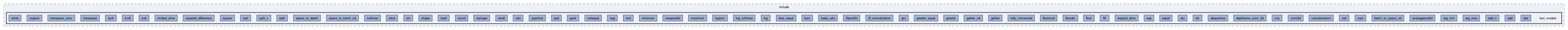 onert-micro/onert-micro/include/test_models