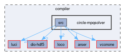 compiler/circle-mpqsolver