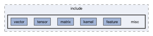 runtime/libs/misc/include/misc