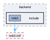 compiler/nnkit-misc/backend/include