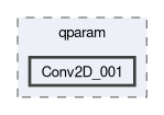 compiler/q-implant-qparam-test/qparam/Conv2D_001